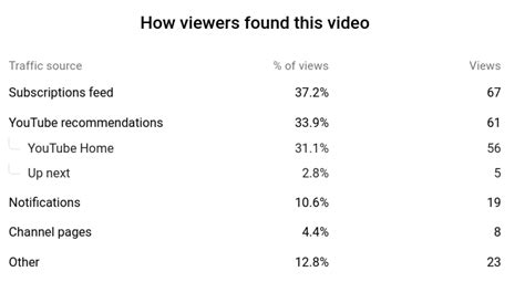 1.12k subscribers in numbers|What YouTube Subscriber Numbers Actually Mean – .